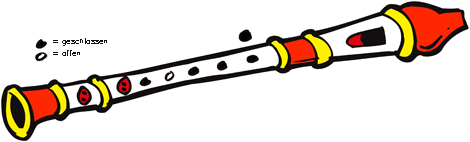 fingerings recorder